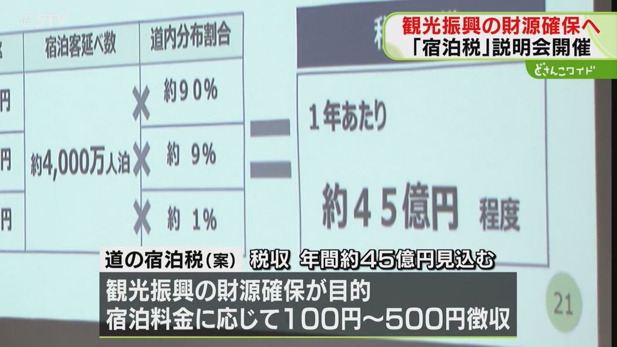 宿泊料金に応じ１００円～５００円を徴収　「宿泊税」の導入検討　北海道が自治体向けの説明会