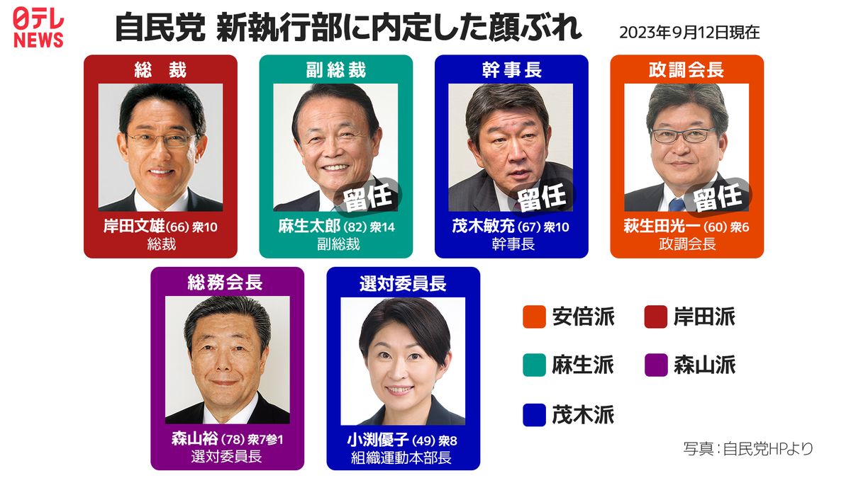 【一覧で見る解説】自民党 新執行部の顔ぶれ固まる