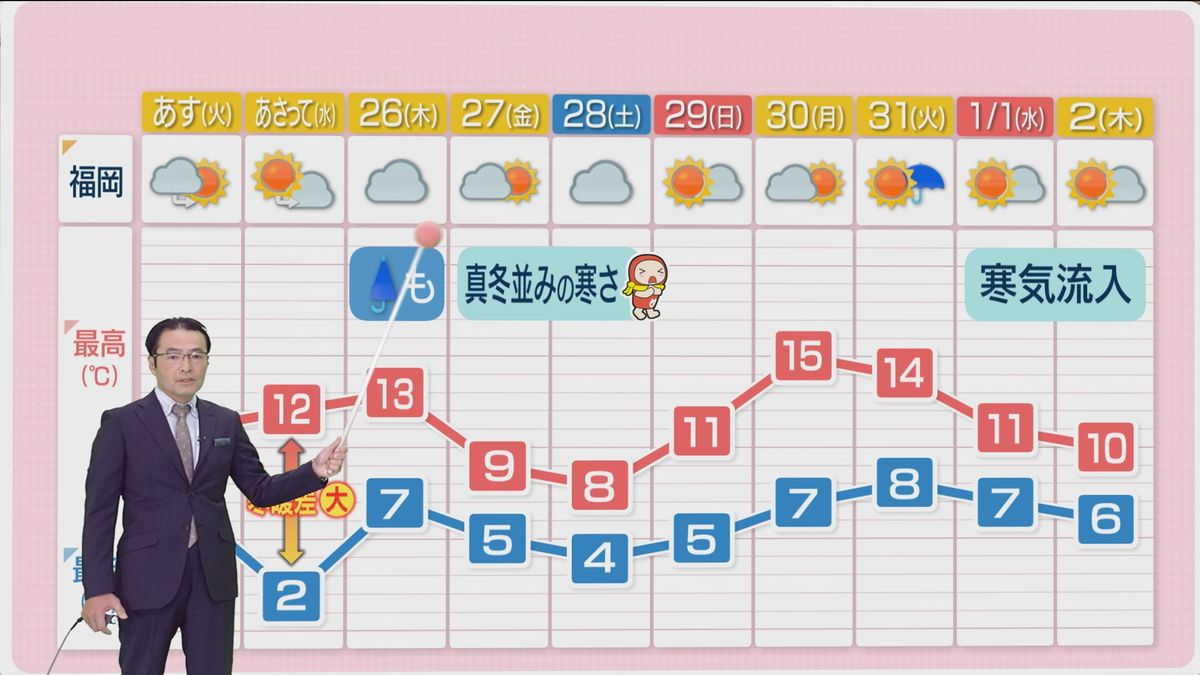 堀井気象予報士のお天気情報　めんたいワイド　12月23日