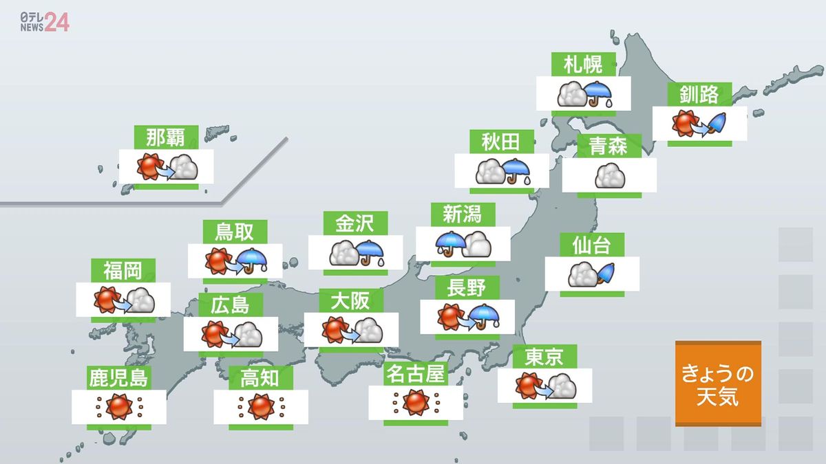 【天気】東京は秋晴れ　北日本や北陸は落雷や突風に注意