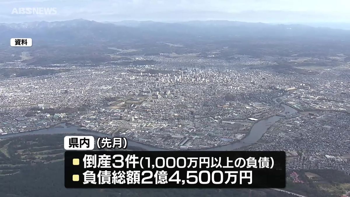 8月の県内企業の倒産は3件　負債総額は2億4500万円　企業歴の長い会社の倒産続く