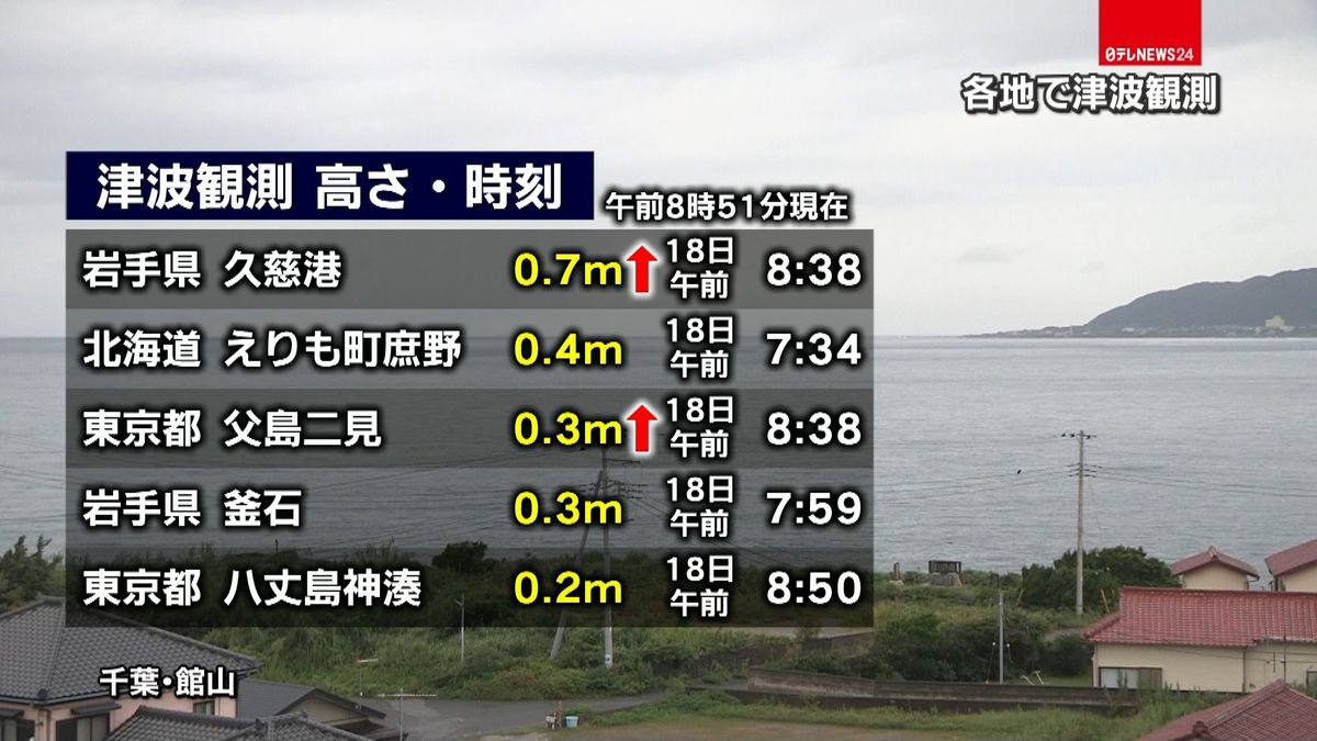 岩手・久慈港で０．７ｍの津波を観測