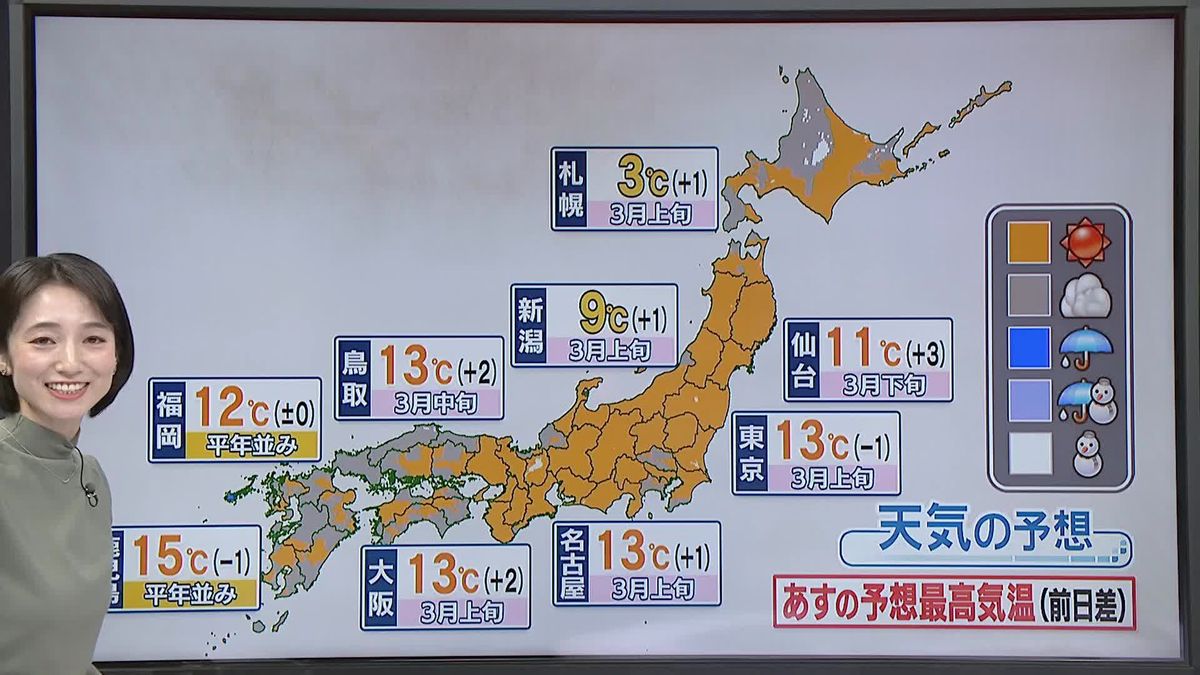 【あすの天気】全国的に晴れ　3月並みの暖かさに