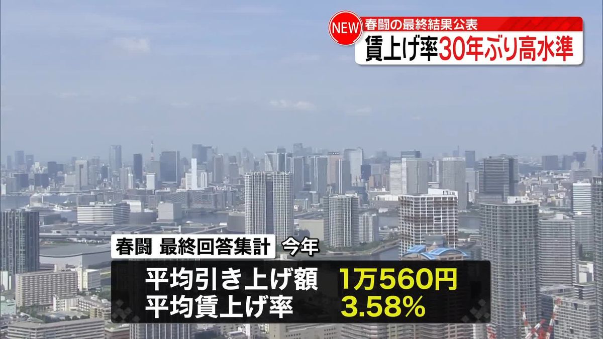 春闘平均賃上げ率3.58％　2年連続上昇、1993年以来の高水準