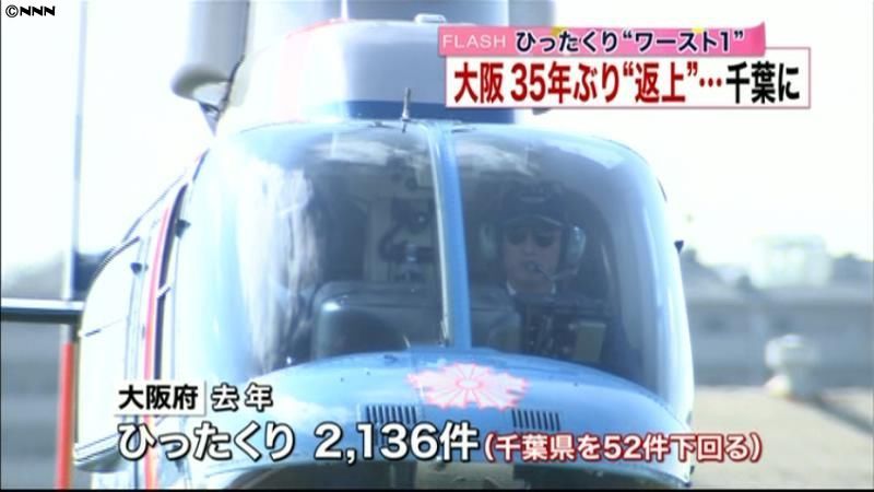 ひったくりワースト　大阪が３５年ぶり返上