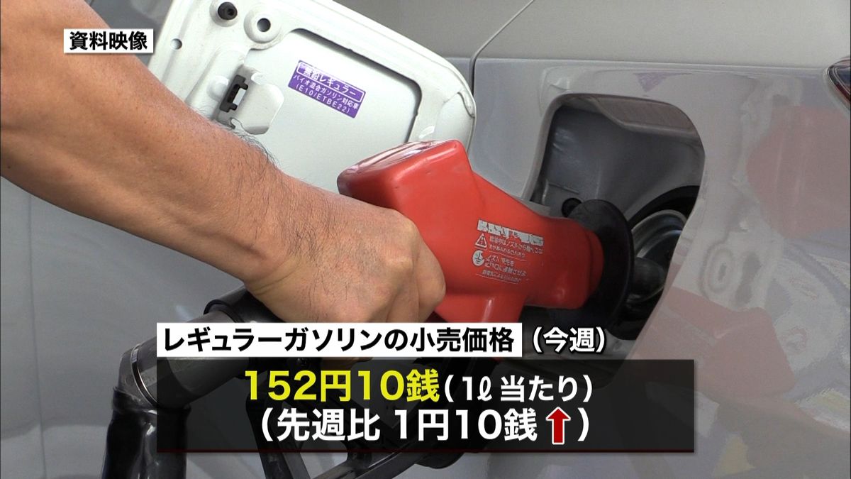 レギュラーガソリン小売価格上昇　７週連続