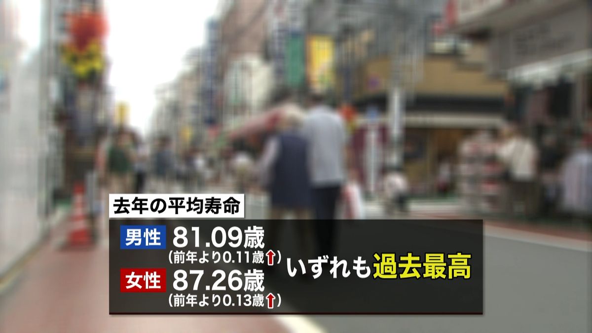 日本人の平均寿命　男女とも過去最高を更新
