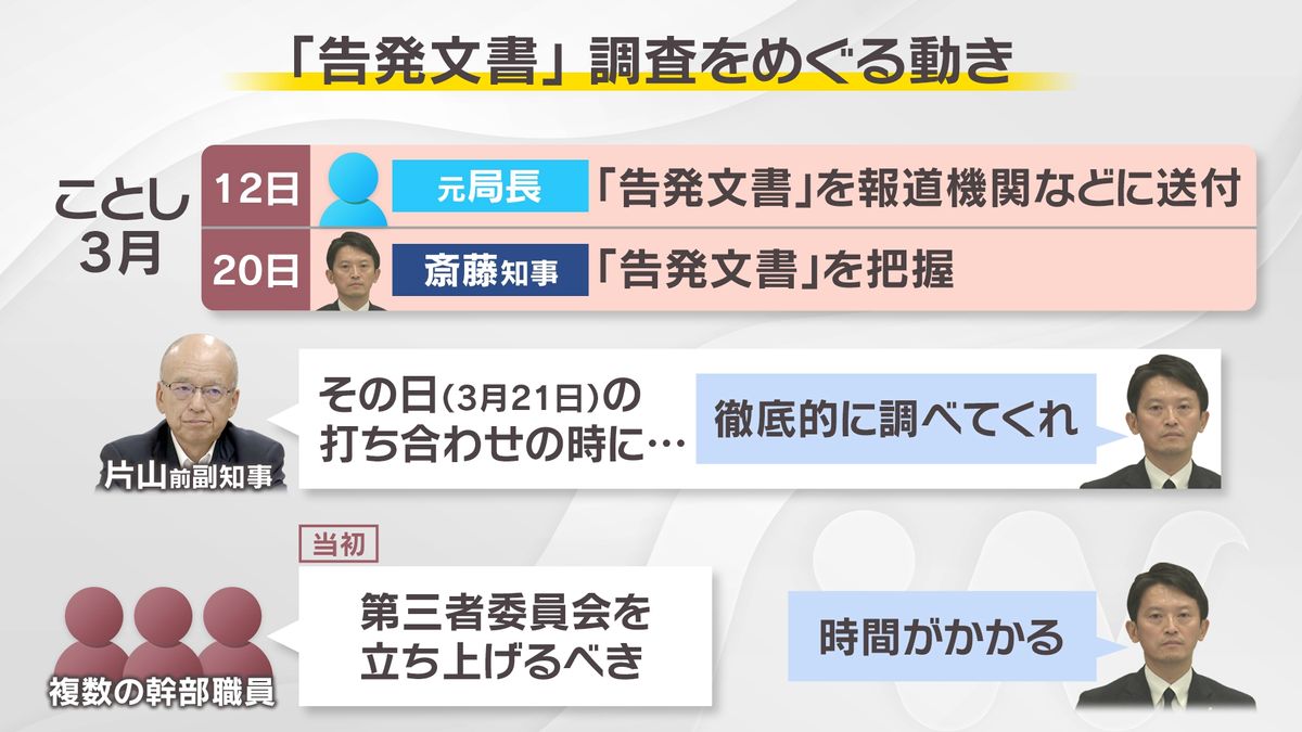 「告発文書」調査を巡る動き