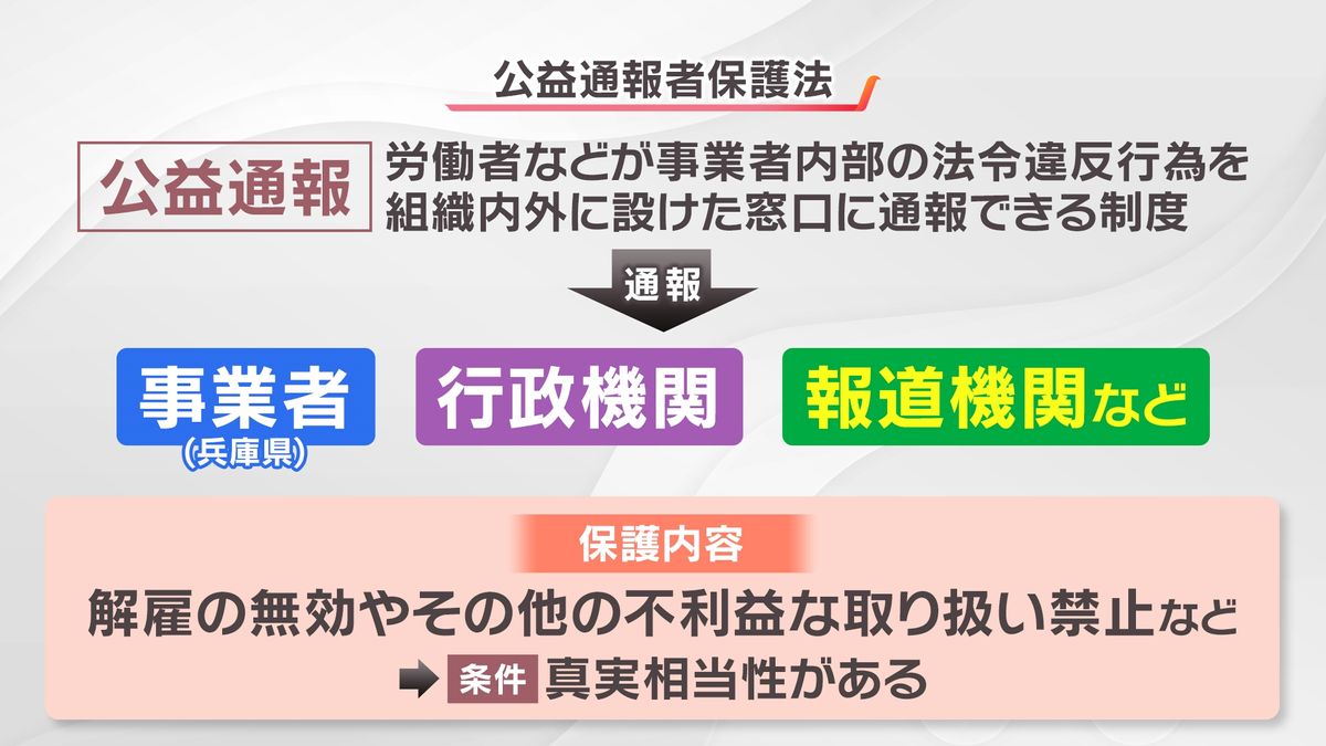 公益通報者保護