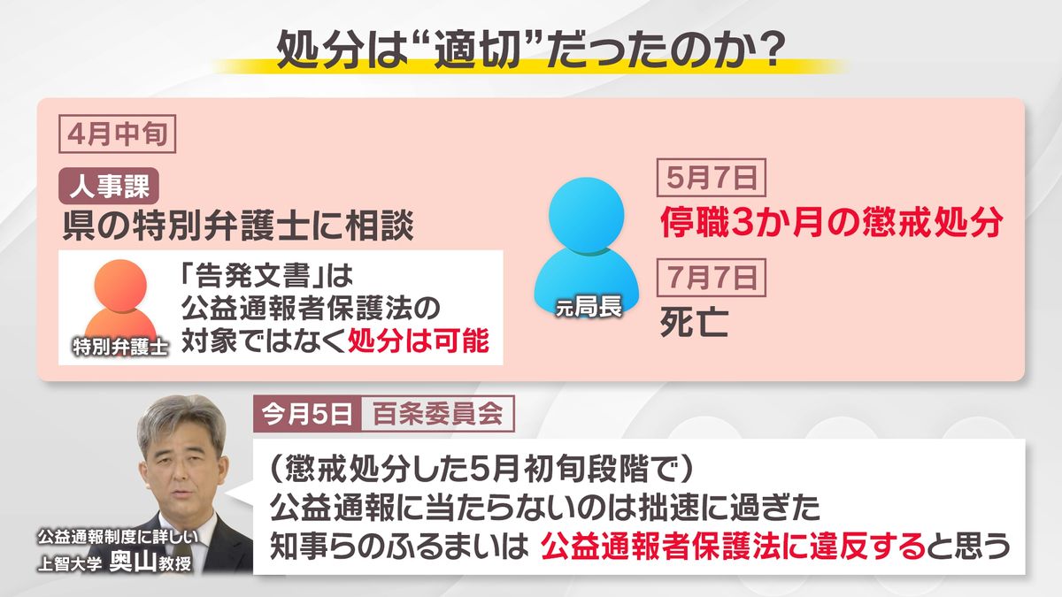 処分は“適切”だったのか？