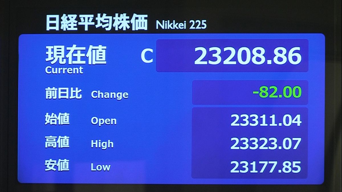 米株高受け上げて開始も…日経平均続落