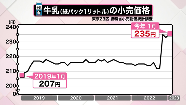 コーセー 100株