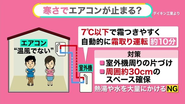 なぜ…エアコンの「温風」がストップ