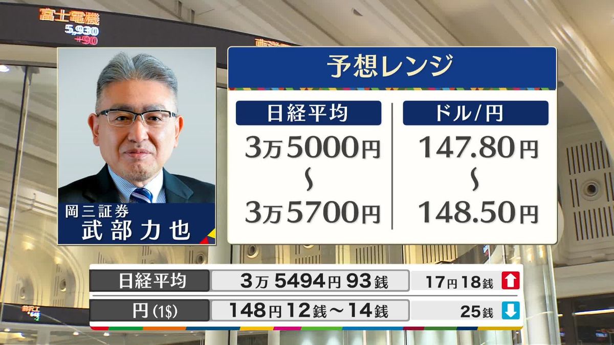 きょうの株価・為替予想レンジと注目業種