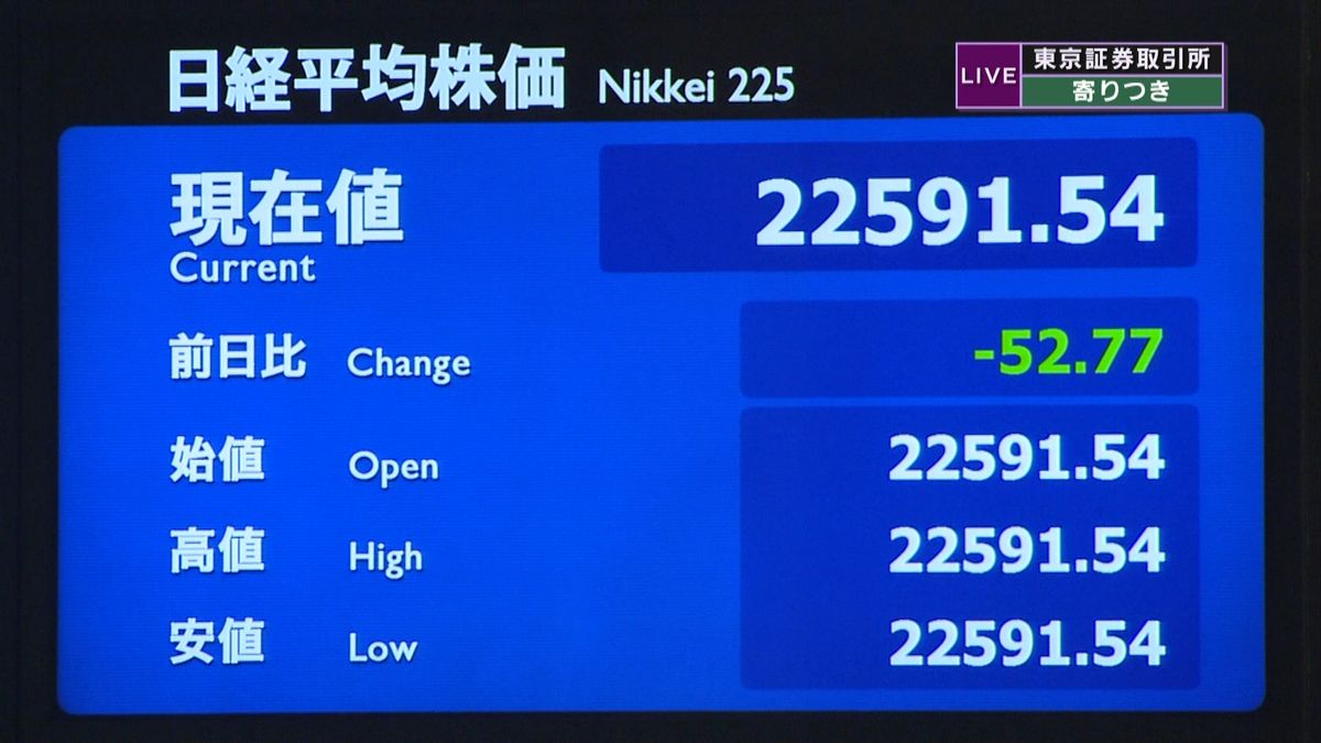 日経平均株価　前日比５２円安で寄りつき