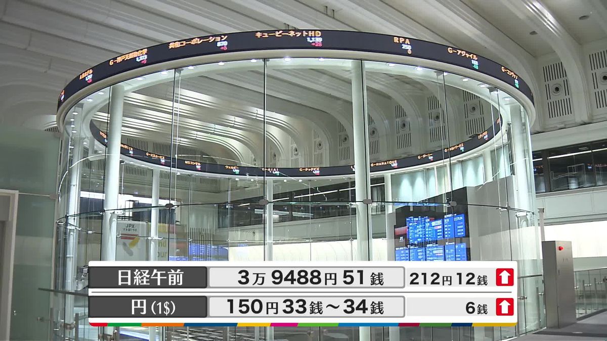 日経平均3万9488円51銭　午前終値