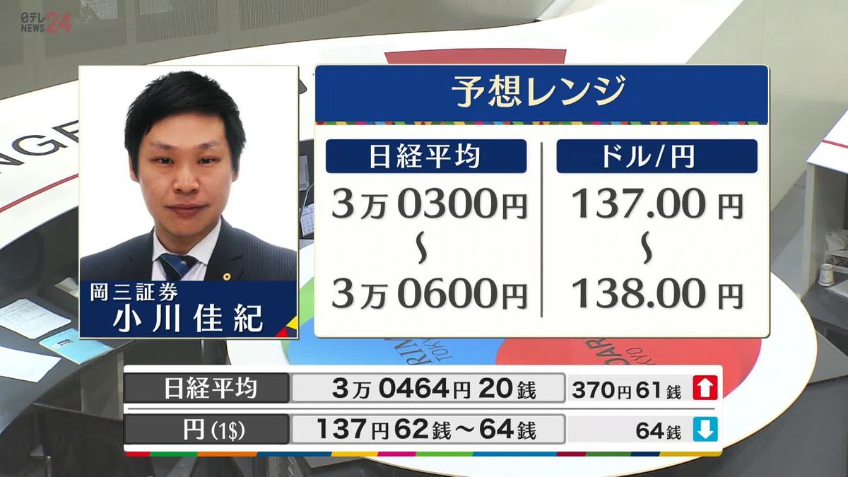 きょうの株価・為替予想レンジと注目業種