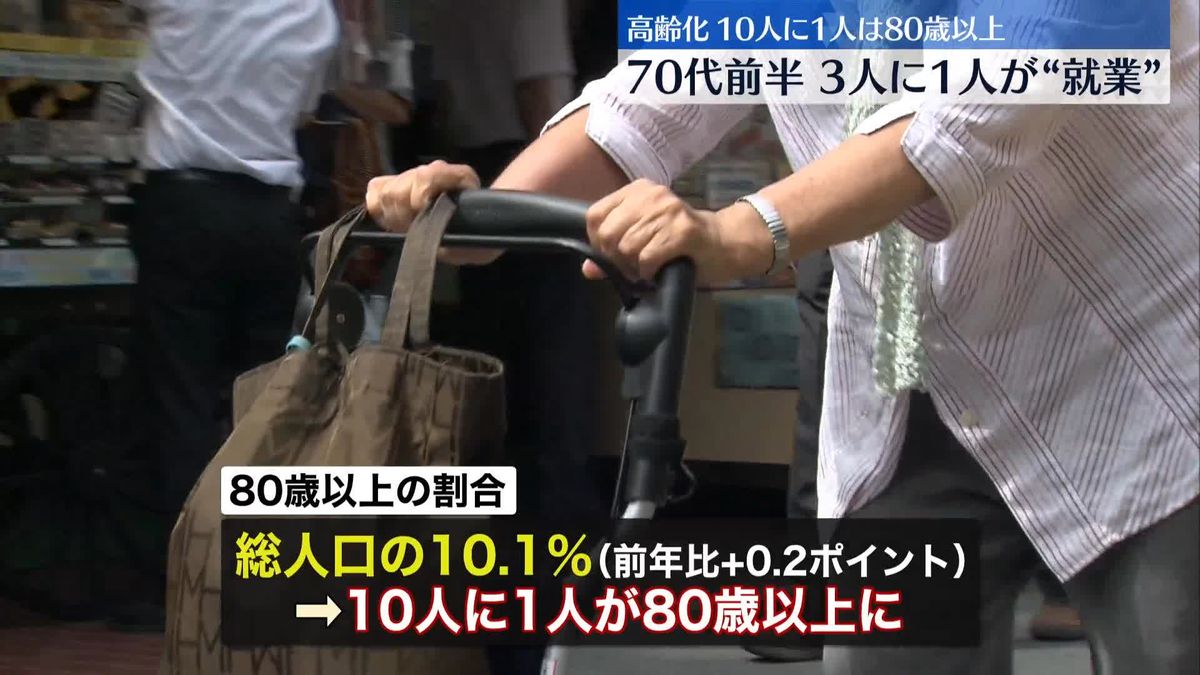 日本人10人に1人が80歳以上、65歳以上が初の減少も…高齢者割合は過去最高に～総務省