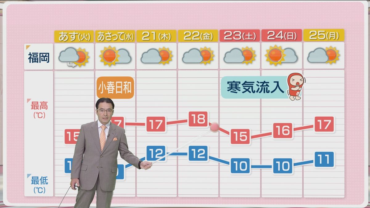 堀井気象予報士のお天気情報　めんたいワイド　11月18日