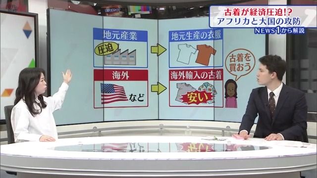 【解説】あなたの古着寄付が迷惑に？　古着をめぐる大国ビジネスとアフリカの実態とは