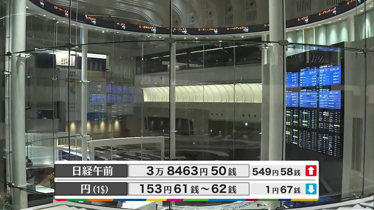 日経平均3万8463円50銭　午前終値