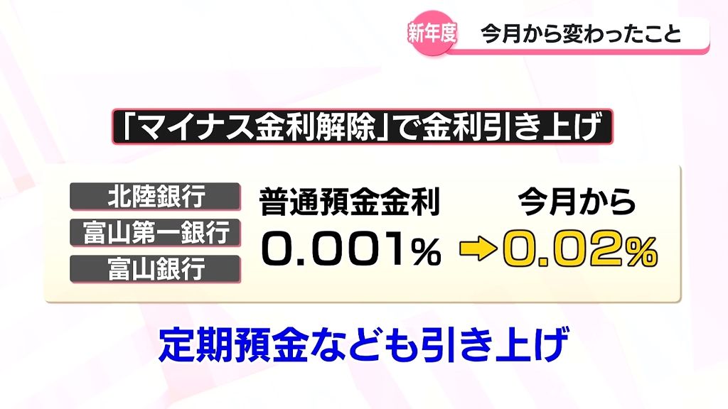 ４月から様々…変わったことは　富山県や全国の動き