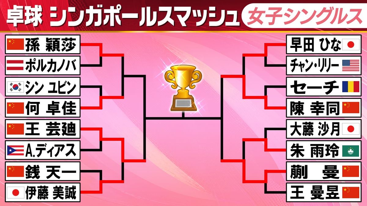 【卓球】早田ひな、伊藤美誠は4強逃す...準々決勝でともに中国選手に敗れ日本勢は敗退　シンガポールスマッシュ