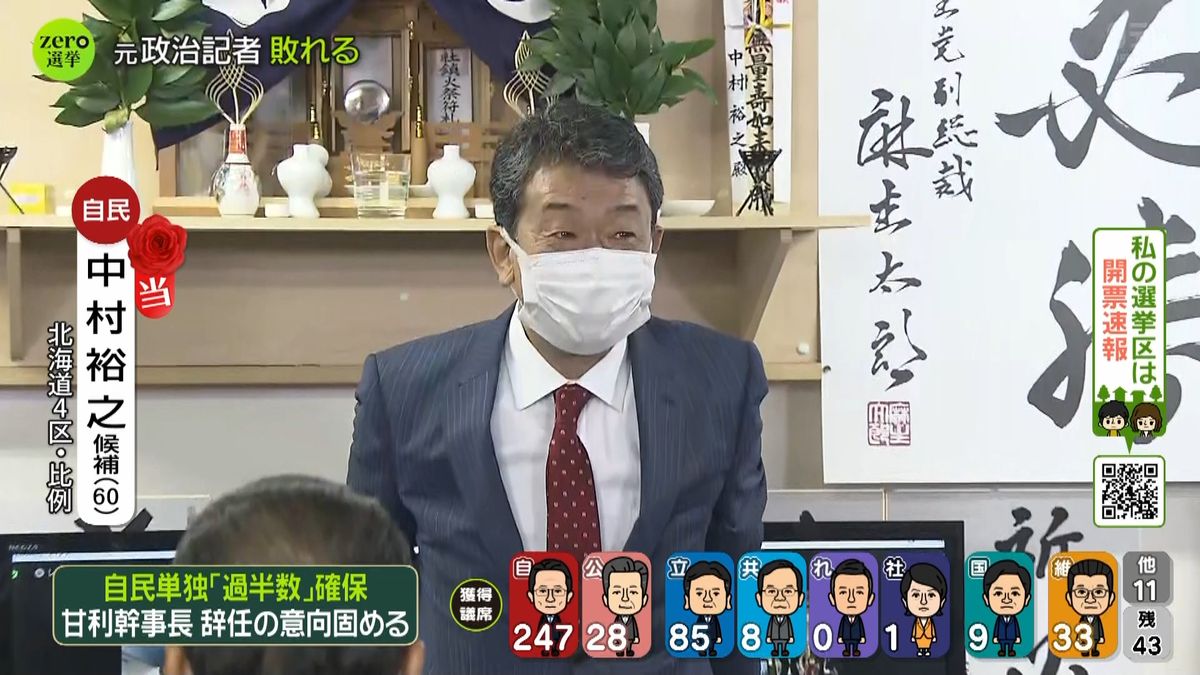 自民・中村裕之氏が当選確実　北海道４区