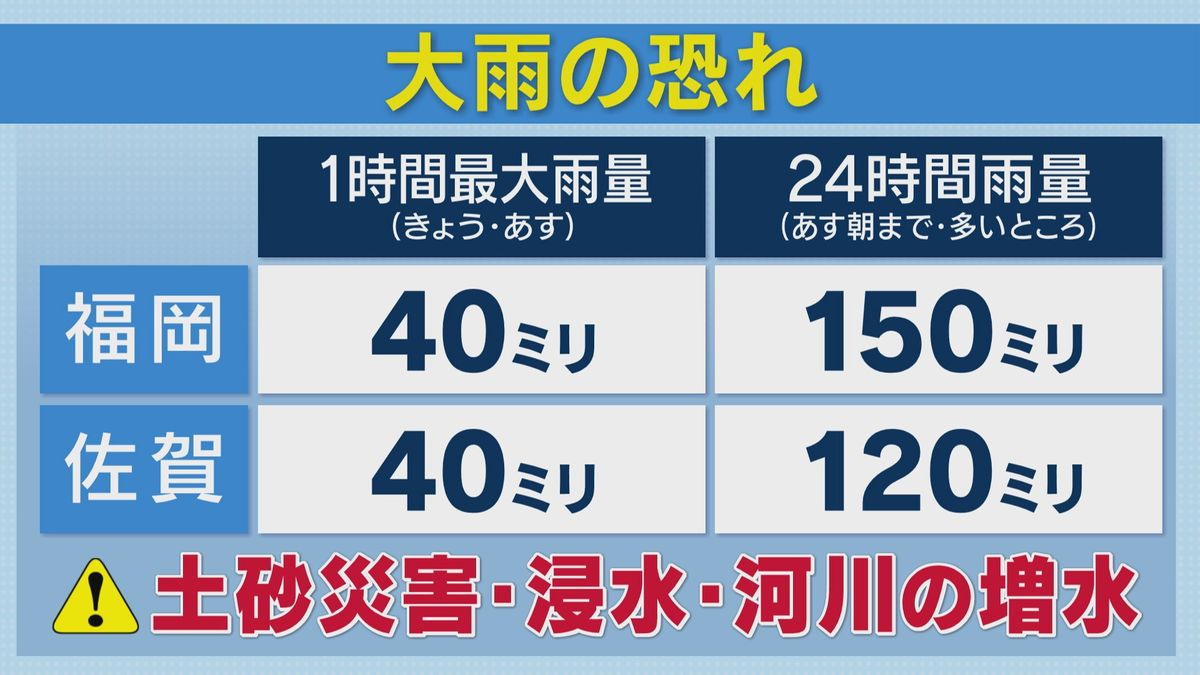 福岡と佐賀で大雨の恐れ　筑豊・筑後は20日夜遅くから　佐賀は21日未明から　土砂災害・浸水・河川の増水に注意・警戒を