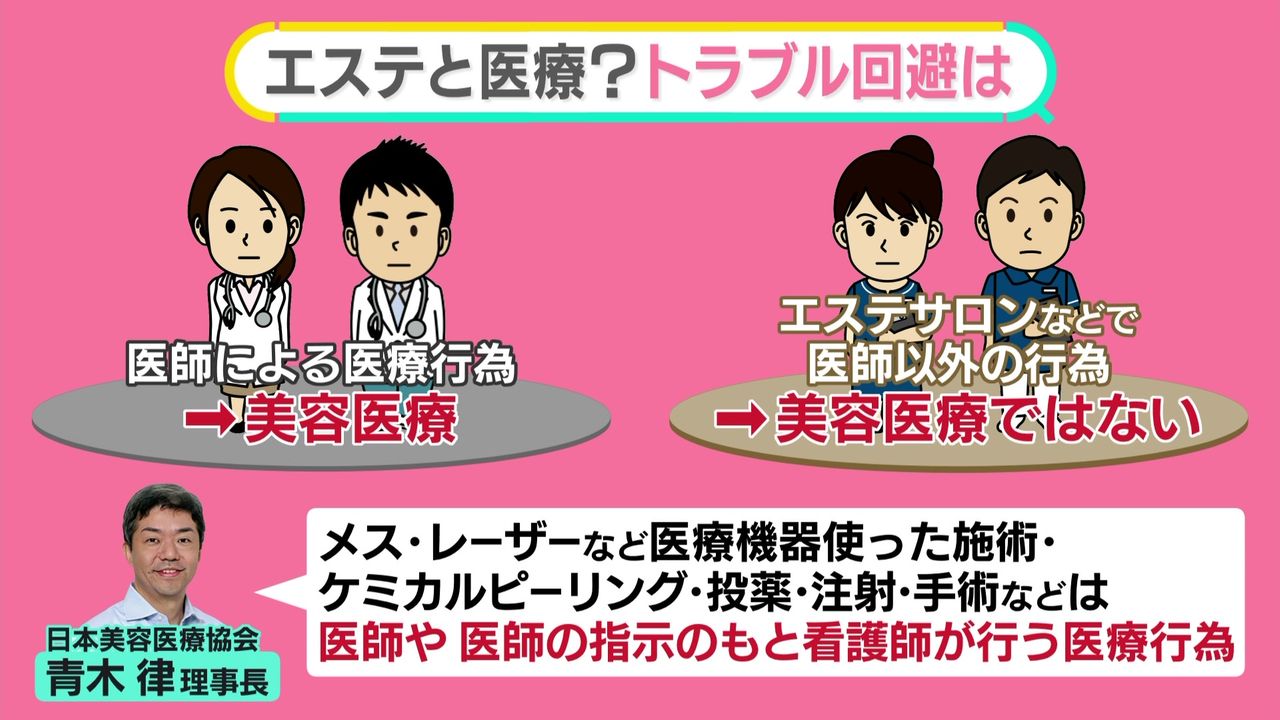 死者も……トラブル増の「美容医療」、国が対策へ “エステでHIFUはダメ”  チェックリストで注意を【#みんなのギモン】（2024年6月13日掲載）｜日テレNEWS NNN