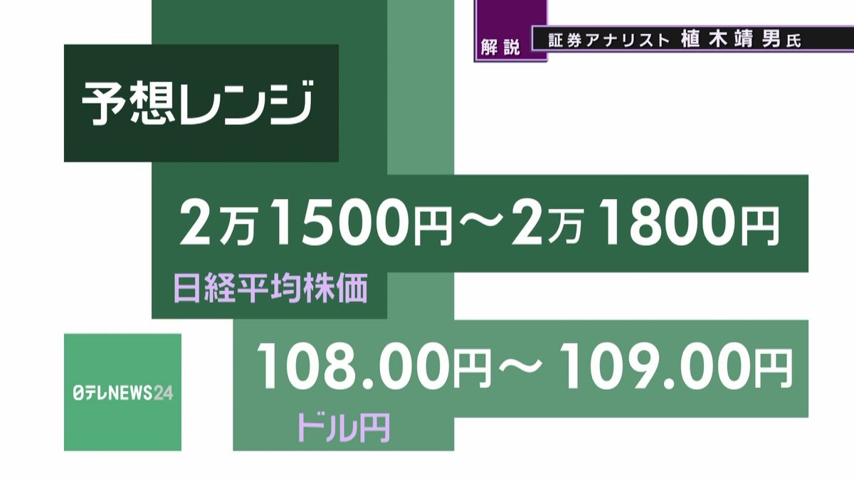 きょうの株価・為替予想レンジと注目業種