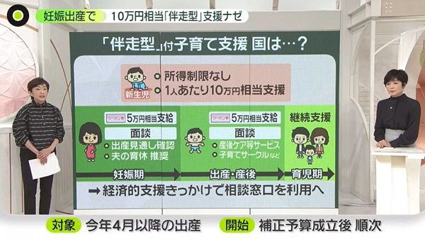 「お金」と「伴走型」セットの狙い