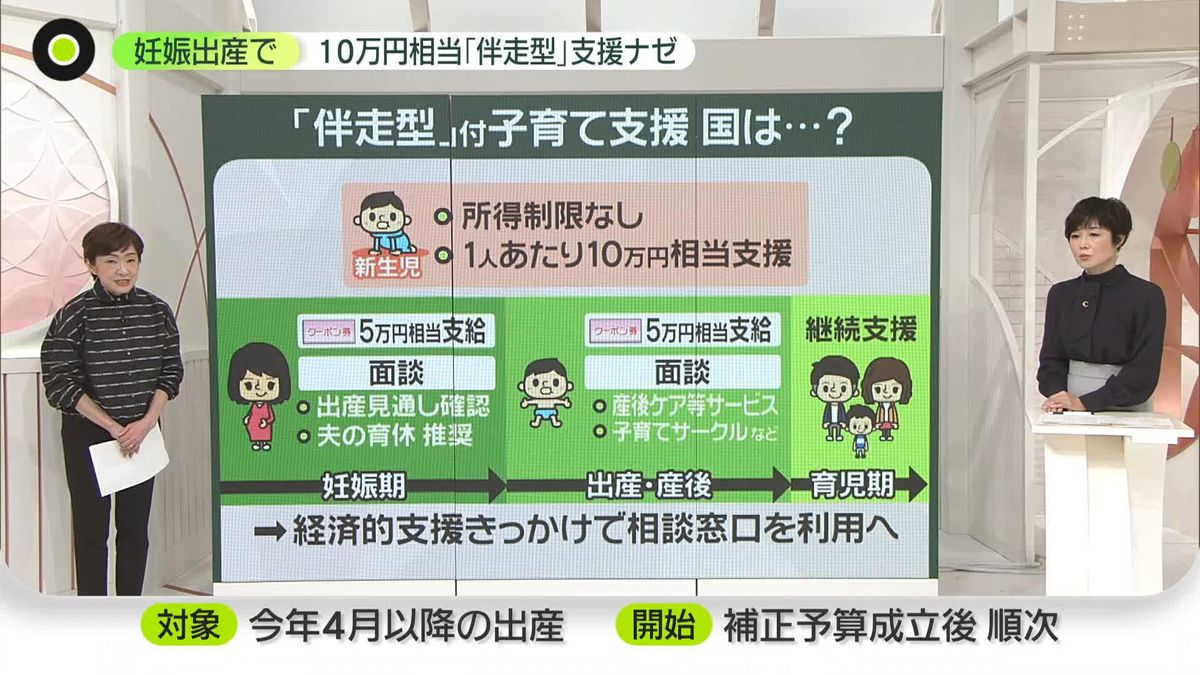 妊娠出産で――国が「伴走型の相談支援」と「10万円相当」をセット 恒久的な財源は？...政府関係者「メド立っていると思えぬ」