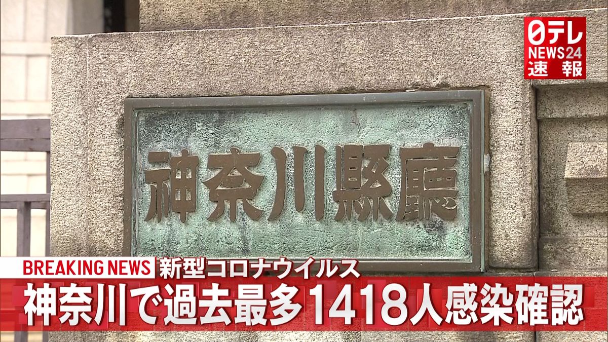 神奈川１４１８人感染　３日連続で最多更新