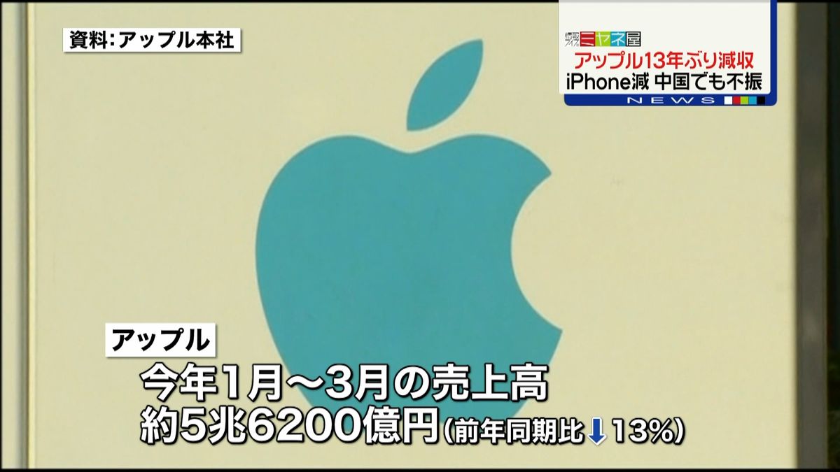 アップル減収　中国での売上高２６％減