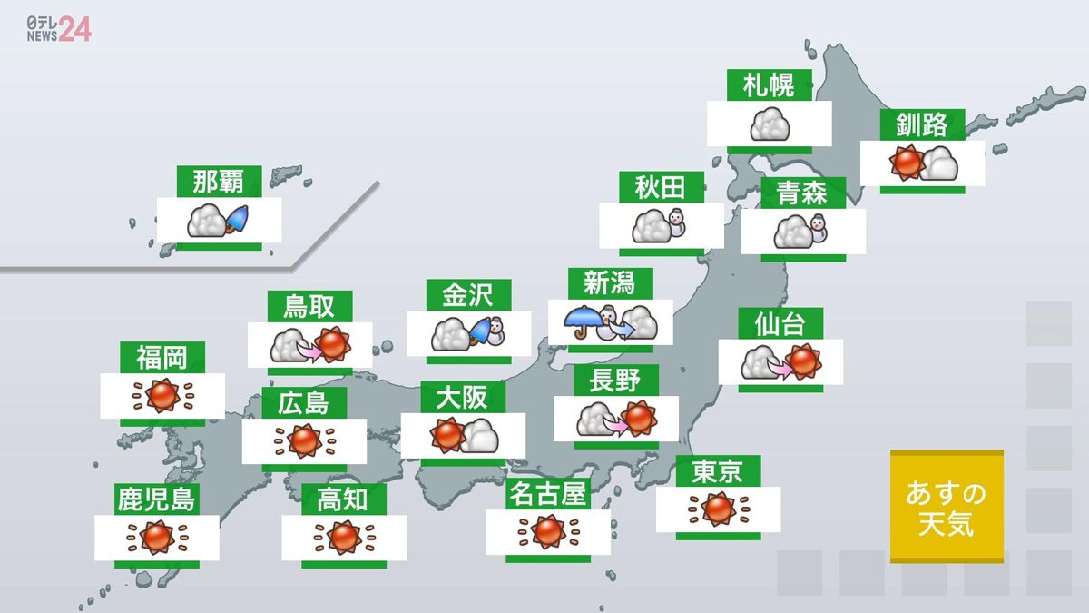 【あすの天気】おだやかな年の瀬に…関東以西は15℃前後