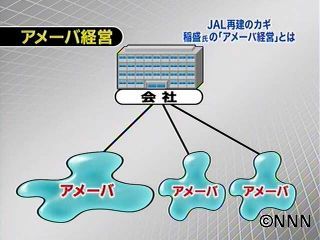 日本航空再建の鍵「アメーバ経営」とは