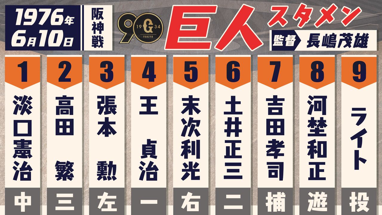 あの日のスタメン】張本勲の3000安打はロッテで では巨人では？ 盟友・王貞治とのキズナも（2024年6月9日掲載）｜日テレNEWS NNN