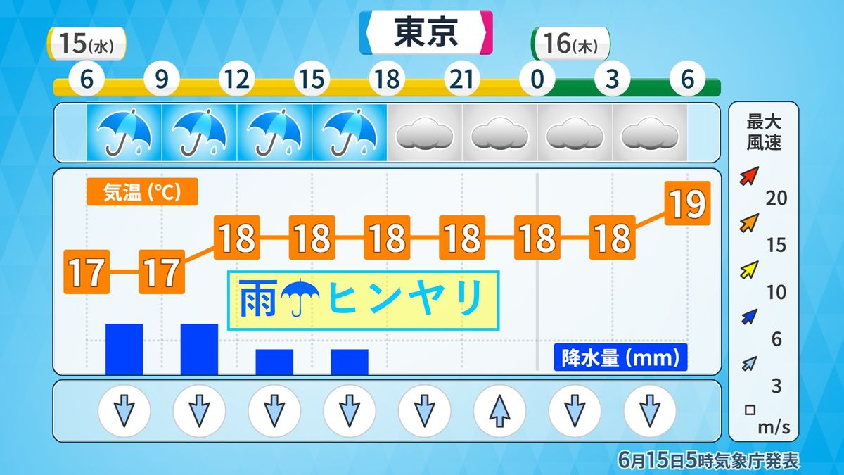 【天気】関東は梅雨寒　西日本は次第に天気回復