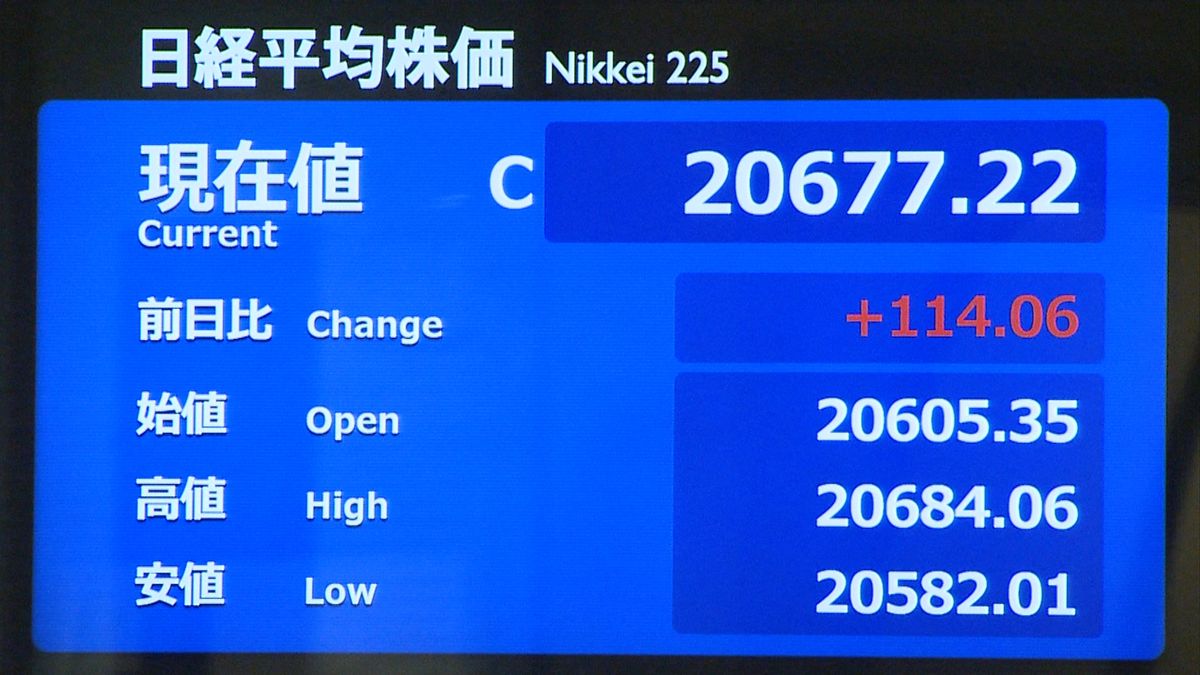 日経平均　米市場流れ受け東京市場でも上昇