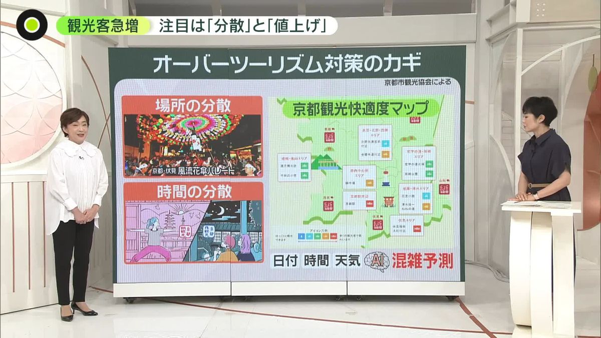 観光客急増で……注目は「分散」と「値上げ」　AIが混雑予測、京都「快適度マップ」とは？　宿泊施設や遊園地で料金UPのワケ