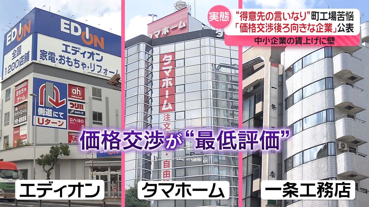 “得意先の言いなり”…町工場苦悩　中小企業の“賃上げ”広がらず…対策は？　｢価格交渉後ろ向き｣企業名を公表