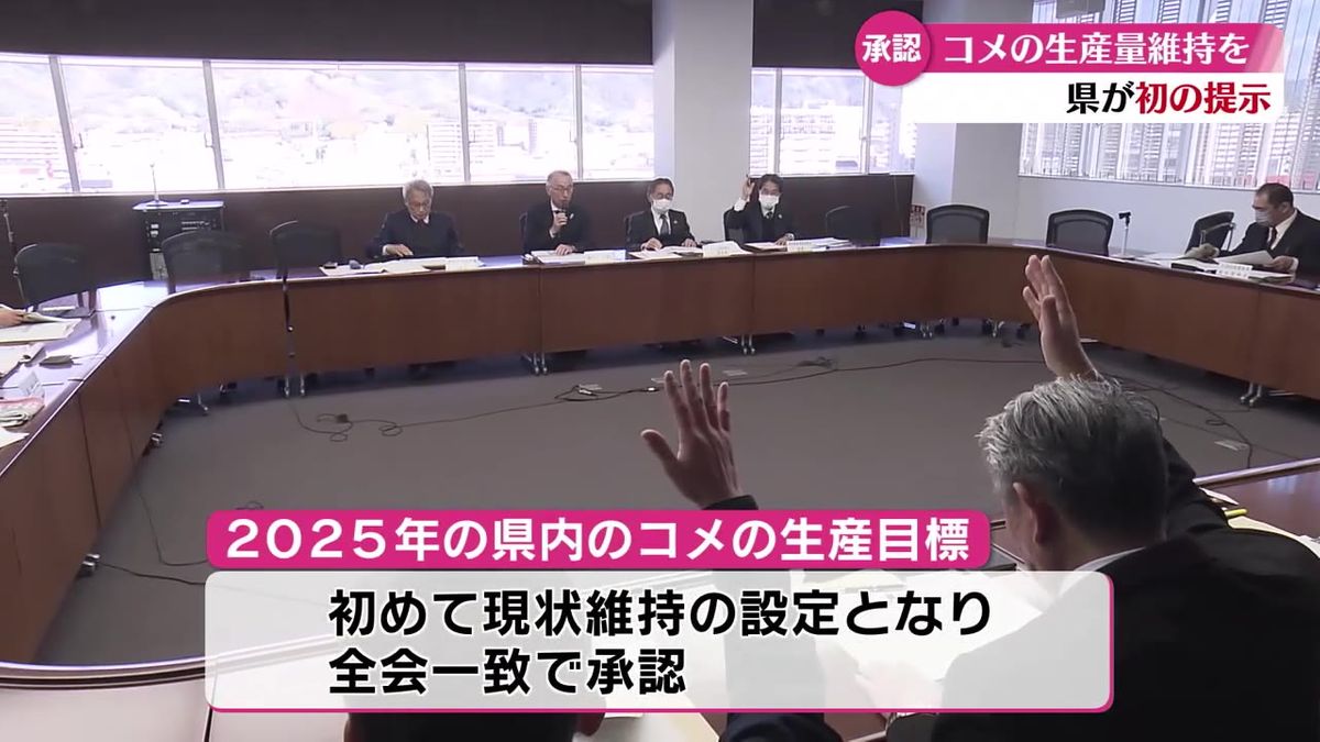 全国的なコメの不足感や価格の高止まりをうけて県が初めてコメ生産量維持を提示【高知】