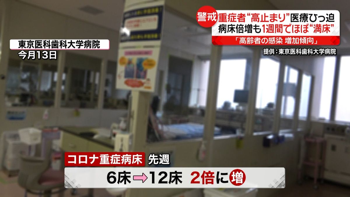 東京の“重症者病床使用率“3割超　感染者数は減少傾向も…