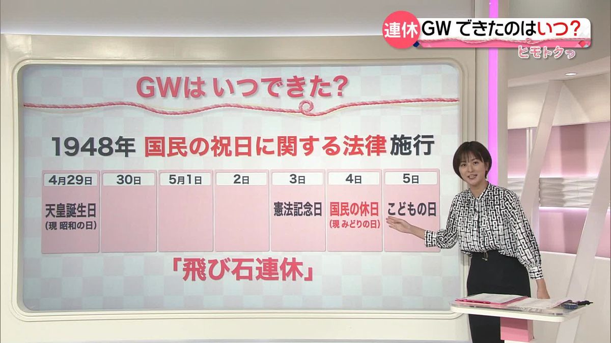 「ゴールデンウイーク」できたのはいつ？　“過去最長”の渋滞は…歴史を“ヒモトク”