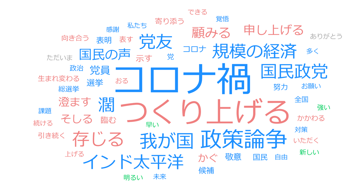 岸田新総裁　「挨拶」から可視化するワード