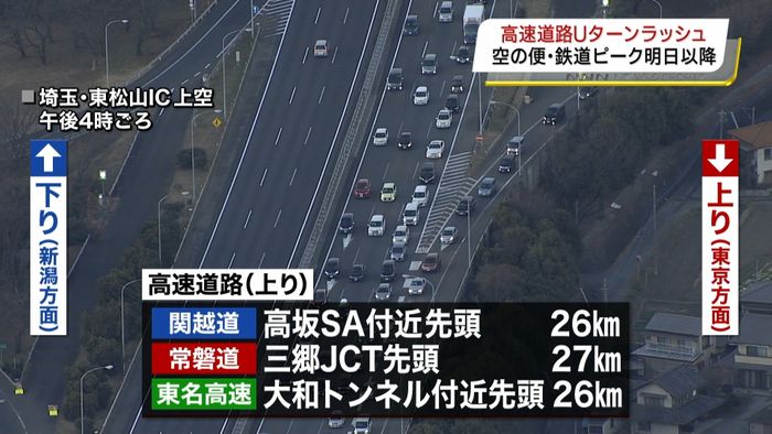 高速道路 Uターンラッシュ始まる｜日テレNEWS NNN