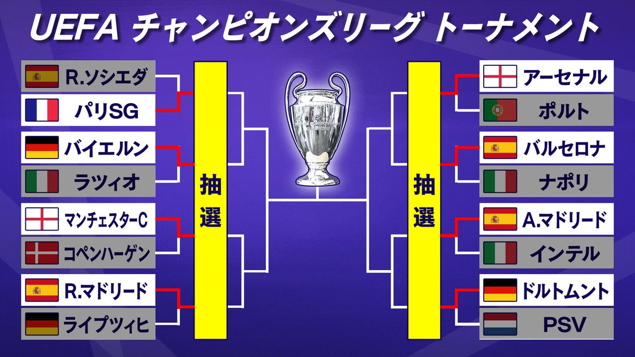 cl 組み合わせ ベスト8