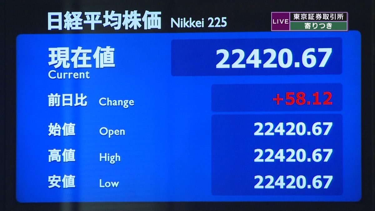 日経平均株価　前日比５８円高で寄りつき