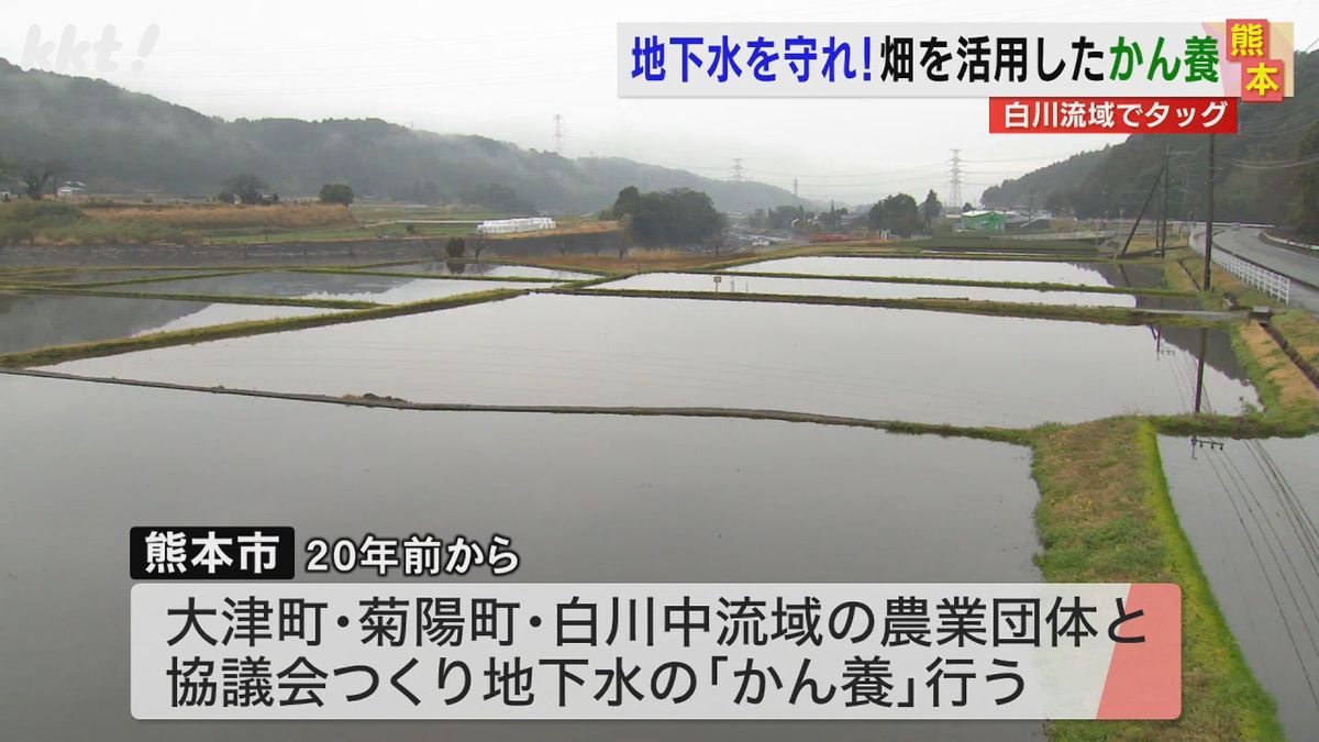 熊本市は大津町、菊陽町、白川中流域の農業関係団体と協議会を作り地下水かん養を行う